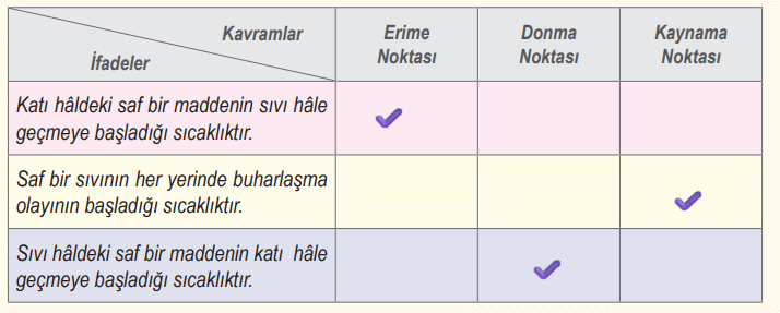 6. Sınıf Fen Bilimleri Ders Kitabı Sayfa 14 Cevapları MEB Yayınları 6. Sınıf Fen Bilimleri Ders Kitabı Sayfa 14 Cevapları MEB Yayınları