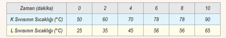 6. Sınıf Fen Bilimleri Ders Kitabı Sayfa 34 Cevapları MEB Yayınları