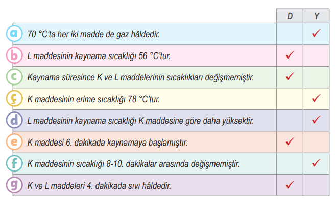 6. Sınıf Fen Bilimleri Ders Kitabı Sayfa 34 Cevapları MEB Yayınları