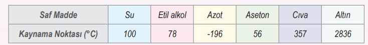 6. Sınıf Fen Bilimleri Ders Kitabı Sayfa 34 Cevapları MEB Yayınları