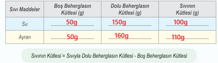 6. Sınıf Fen Bilimleri Ders Kitabı Sayfa 39 Cevapları MEB Yayınları 6. Sınıf Fen Bilimleri Ders Kitabı Sayfa 39 Cevapları MEB Yayınları