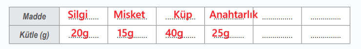 6. Sınıf Fen Bilimleri Ders Kitabı Sayfa 39 Cevapları MEB Yayınları 6. Sınıf Fen Bilimleri Ders Kitabı Sayfa 39 Cevapları MEB Yayınları