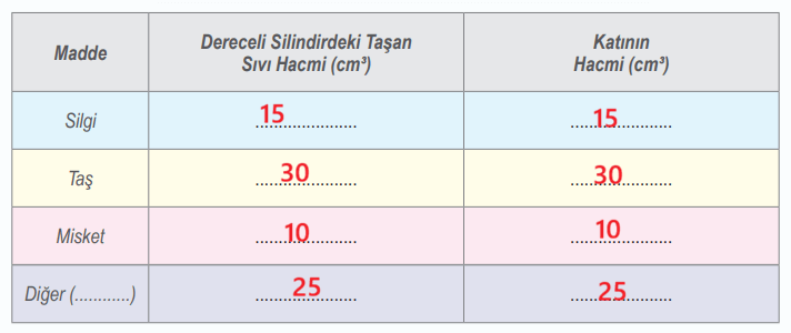6. Sınıf Fen Bilimleri Ders Kitabı Sayfa 40-41 Cevapları MEB Yayınları 6. Sınıf Fen Bilimleri Ders Kitabı Sayfa 40-41 Cevapları MEB Yayınları