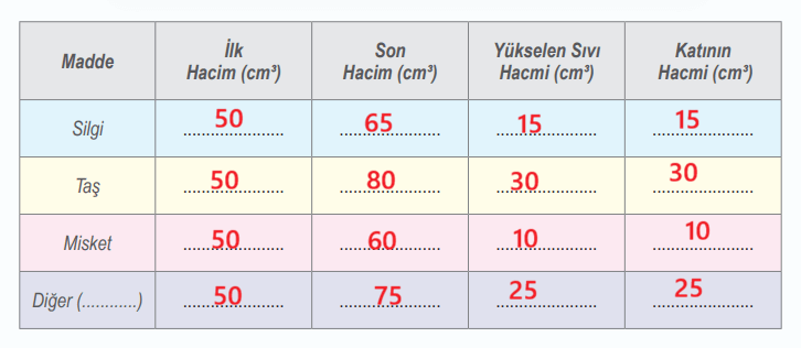 6. Sınıf Fen Bilimleri Ders Kitabı Sayfa 40-41 Cevapları MEB Yayınları 6. Sınıf Fen Bilimleri Ders Kitabı Sayfa 40-41 Cevapları MEB Yayınları