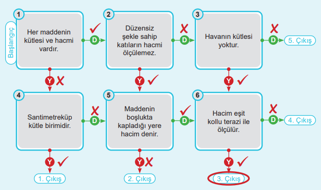 6. Sınıf Fen Bilimleri Ders Kitabı Sayfa 42 Cevapları MEB Yayınları 6. Sınıf Fen Bilimleri Ders Kitabı Sayfa 42 Cevapları MEB Yayınları