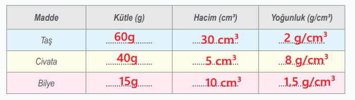 6. Sınıf Fen Bilimleri Ders Kitabı Sayfa 45 Cevapları MEB Yayınları 6. Sınıf Fen Bilimleri Ders Kitabı Sayfa 45 Cevapları MEB Yayınları