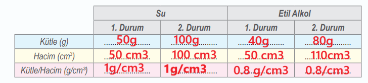 6. Sınıf Fen Bilimleri Ders Kitabı Sayfa 47 Cevapları MEB Yayınları 6. Sınıf Fen Bilimleri Ders Kitabı Sayfa 47 Cevapları MEB Yayınları