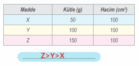 6. Sınıf Fen Bilimleri Ders Kitabı Sayfa 48 Cevapları MEB Yayınları 6. Sınıf Fen Bilimleri Ders Kitabı Sayfa 48 Cevapları MEB Yayınları