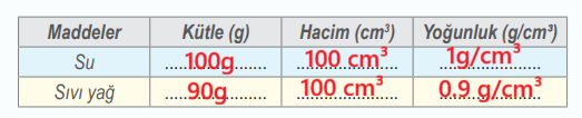 6. Sınıf Fen Bilimleri Ders Kitabı Sayfa 49 Cevapları MEB Yayınları