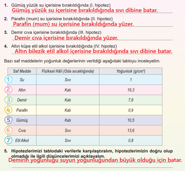 6. Sınıf Fen Bilimleri Ders Kitabı Sayfa 51 Cevapları MEB Yayınları