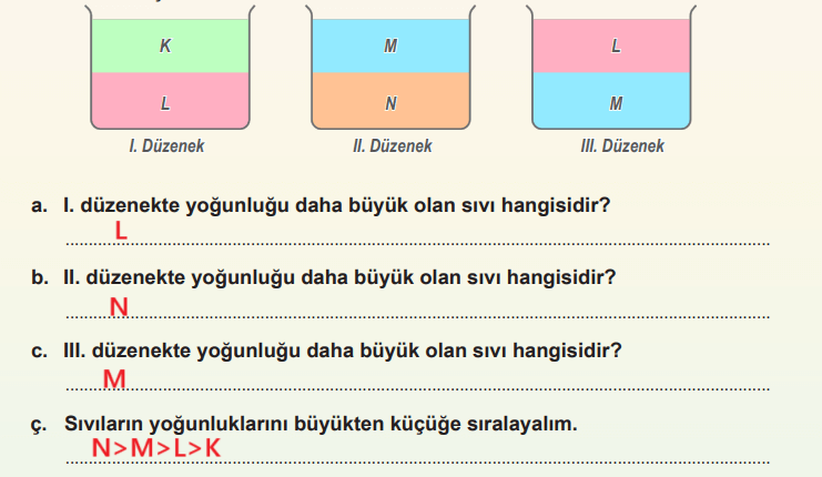 6. Sınıf Fen Bilimleri Ders Kitabı Sayfa 52 Cevapları MEB Yayınları