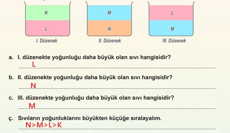 6. Sınıf Fen Bilimleri Ders Kitabı Sayfa 52 Cevapları MEB Yayınları 6. Sınıf Fen Bilimleri Ders Kitabı Sayfa 52 Cevapları MEB Yayınları