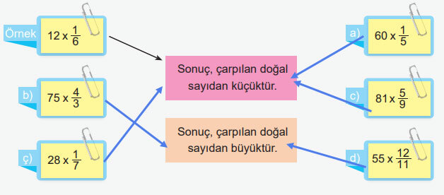 6. Sınıf Matematik Ders Kitabı Sayfa 161 Cevapları MEB Yayınları Örnek 1 6. Sınıf Matematik Ders Kitabı Sayfa 161 Cevapları MEB Yayınları