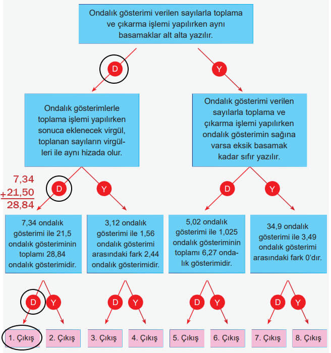 6. Sınıf Matematik Ders Kitabı Sayfa 172 Cevapları MEB Yayınları 6. Sınıf Matematik Ders Kitabı Sayfa 172 Cevapları MEB Yayınları