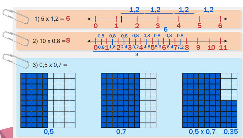6. Sınıf Matematik Ders Kitabı Sayfa 175-176 Cevapları MEB Yayınları b şıkkı 6. Sınıf Matematik Ders Kitabı Sayfa 175-176 Cevapları MEB Yayınları