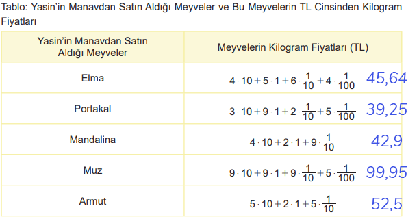 6. Sınıf Matematik Ders Kitabı Sayfa 193 Cevapları MEB Yayınları 6. Sınıf Matematik Ders Kitabı Sayfa 193 Cevapları MEB Yayınları