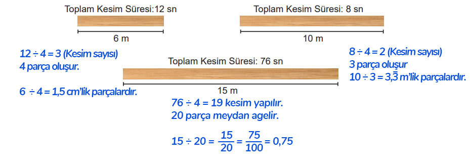 6. Sınıf Matematik Ders Kitabı Sayfa 194 Cevapları MEB Yayınları 6. Sınıf Matematik Ders Kitabı Sayfa 194 Cevapları MEB Yayınları