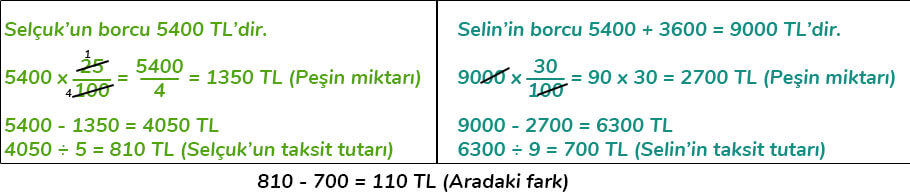 6. Sınıf Matematik Ders Kitabı Sayfa 195 Cevapları MEB Yayınları 6. Sınıf Matematik Ders Kitabı Sayfa 195 Cevapları MEB Yayınları