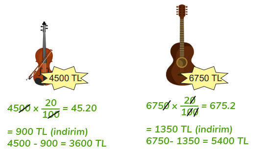 6. Sınıf Matematik Ders Kitabı Sayfa 195 Cevapları MEB Yayınları 6. Sınıf Matematik Ders Kitabı Sayfa 195 Cevapları MEB Yayınları