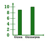 6. Sınıf Matematik Ders Kitabı Sayfa 201 Cevapları MEB Yayınları