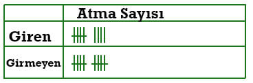 6. Sınıf Matematik Ders Kitabı Sayfa 201 Cevapları MEB Yayınları
