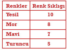 6. Sınıf Matematik Ders Kitabı Sayfa 203 Cevapları MEB Yayınları