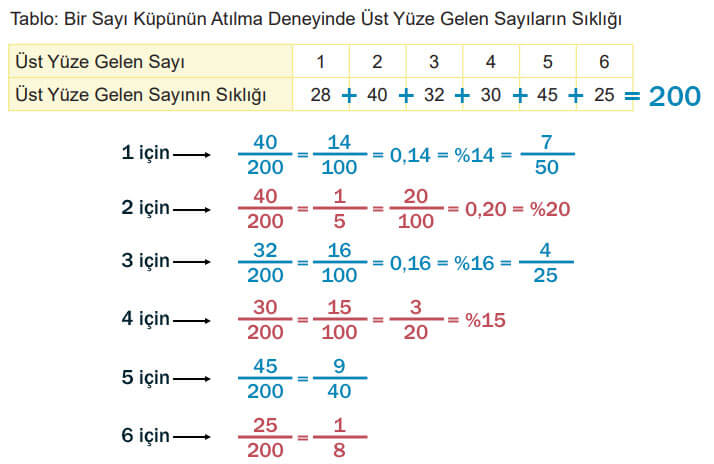 6. Sınıf Matematik Ders Kitabı Sayfa 216 Cevapları MEB Yayınları