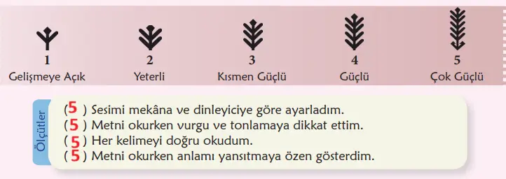 6. Sınıf Türkçe Ders Kitabı Sayfa 116 Cevapları MEB Yayınları 6. Sınıf Türkçe Ders Kitabı Sayfa 116 Cevapları MEB Yayınları