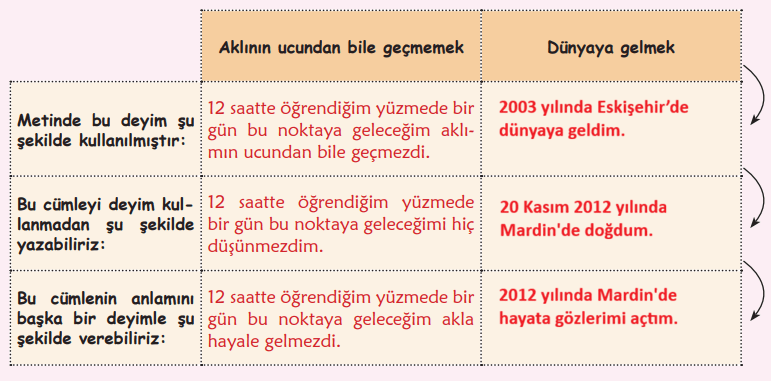 6. Sınıf Türkçe Ders Kitabı Sayfa 116 Cevapları MEB Yayınları1