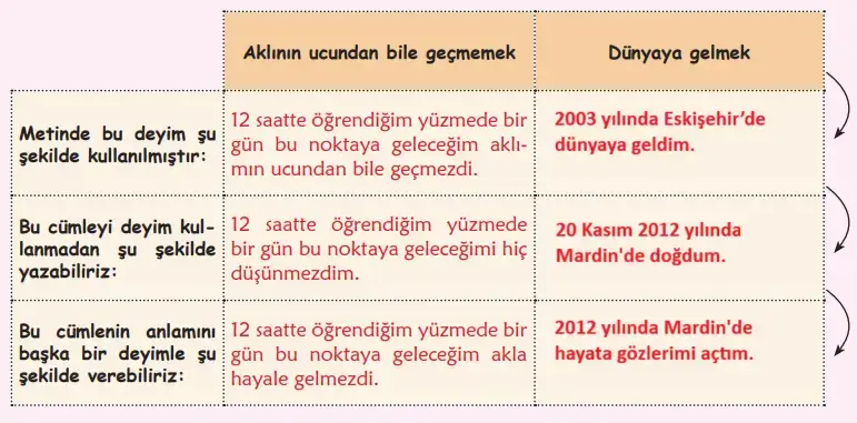 6. Sınıf Türkçe Ders Kitabı Sayfa 116 Cevapları MEB Yayınları1 6. Sınıf Türkçe Ders Kitabı Sayfa 116 Cevapları MEB Yayınları1