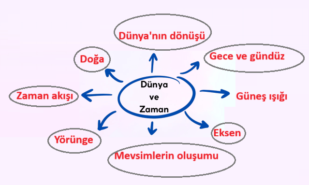6. Sınıf Türkçe Ders Kitabı Sayfa 69 Cevapları MEB Yayınları