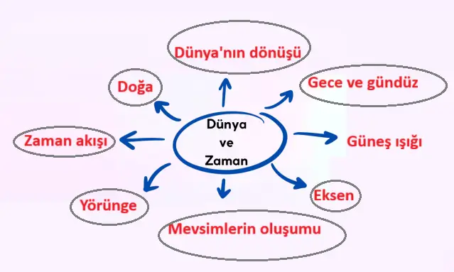 6. Sınıf Türkçe Ders Kitabı Sayfa 69 Cevapları MEB Yayınları 6. Sınıf Türkçe Ders Kitabı Sayfa 69 Cevapları MEB Yayınları