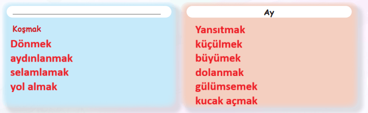 6. Sınıf Türkçe Ders Kitabı Sayfa 70 Cevapları MEB Yayınları1