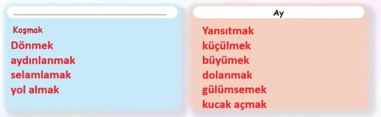 6. Sınıf Türkçe Ders Kitabı Sayfa 70 Cevapları MEB Yayınları1 6. Sınıf Türkçe Ders Kitabı Sayfa 70 Cevapları MEB Yayınları1