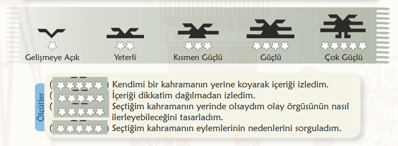 6. Sınıf Türkçe Ders Kitabı Sayfa 76 Cevapları MEB Yayınları
