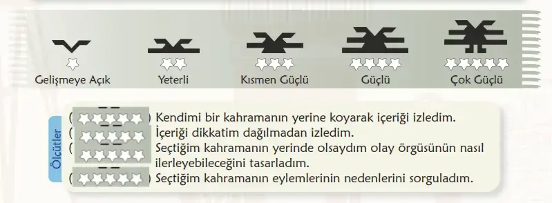 6. Sınıf Türkçe Ders Kitabı Sayfa 76 Cevapları MEB Yayınları 6. Sınıf Türkçe Ders Kitabı Sayfa 76 Cevapları MEB Yayınları