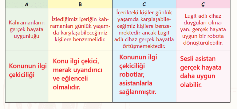 6. Sınıf Türkçe Ders Kitabı Sayfa 79 Cevapları MEB Yayınları