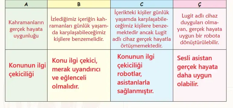 6. Sınıf Türkçe Ders Kitabı Sayfa 79 Cevapları MEB Yayınları 6. Sınıf Türkçe Ders Kitabı Sayfa 79 Cevapları MEB Yayınları