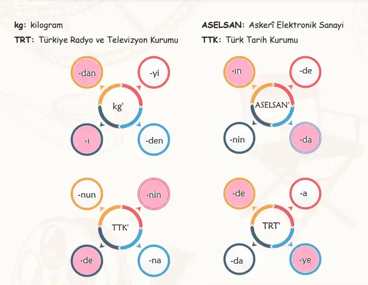 6. Sınıf Türkçe Ders Kitabı Sayfa 83 Cevapları MEB Yayınları 6. Sınıf Türkçe Ders Kitabı Sayfa 83 Cevapları MEB Yayınları