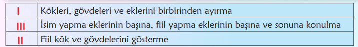 6. Sınıf Türkçe Ders Kitabı Sayfa 91 Cevapları MEB Yayınları 6. Sınıf Türkçe Ders Kitabı Sayfa 91 Cevapları MEB Yayınları