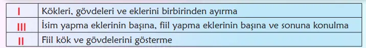 6. Sınıf Türkçe Ders Kitabı Sayfa 91 Cevapları MEB Yayınları 6. Sınıf Türkçe Ders Kitabı Sayfa 91 Cevapları MEB Yayınları