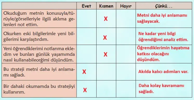 6. Sınıf Türkçe Ders Kitabı Sayfa 96 Cevapları MEB Yayınları 6. Sınıf Türkçe Ders Kitabı Sayfa 96 Cevapları MEB Yayınları