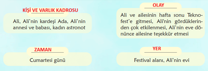6. Sınıf Türkçe Ders Kitabı Sayfa 97 Cevapları MEB Yayınları