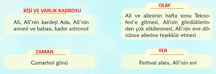 6. Sınıf Türkçe Ders Kitabı Sayfa 97 Cevapları MEB Yayınları 6. Sınıf Türkçe Ders Kitabı Sayfa 97 Cevapları MEB Yayınları