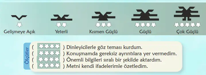 6. Sınıf Türkçe Ders Kitabı Sayfa 99 Cevapları MEB Yayınları 6. Sınıf Türkçe Ders Kitabı Sayfa 99 Cevapları MEB Yayınları