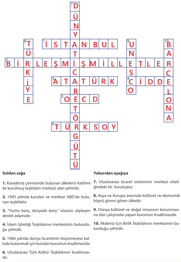 7. Sınıf Sosyal Bilgiler Ders Kitabı Sayfa 265 Cevapları MEB Yayınları 7. Sınıf Sosyal Bilgiler Ders Kitabı Sayfa 265 Cevapları MEB Yayınları