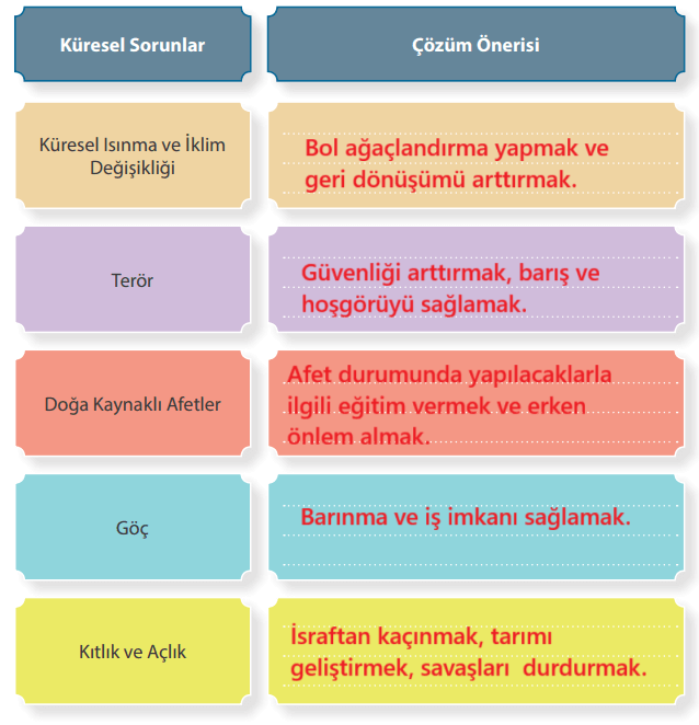 7. Sınıf Sosyal Bilgiler Ders Kitabı Sayfa 276 Cevapları MEB Yayınları 7. Sınıf Sosyal Bilgiler Ders Kitabı Sayfa 276 Cevapları MEB Yayınları