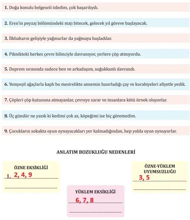 8. Sınıf Türkçe Ders Kitabı Sayfa 171 Cevapları MEB Yayınları 8. Sınıf Türkçe Ders Kitabı Sayfa 171 Cevapları MEB Yayınları