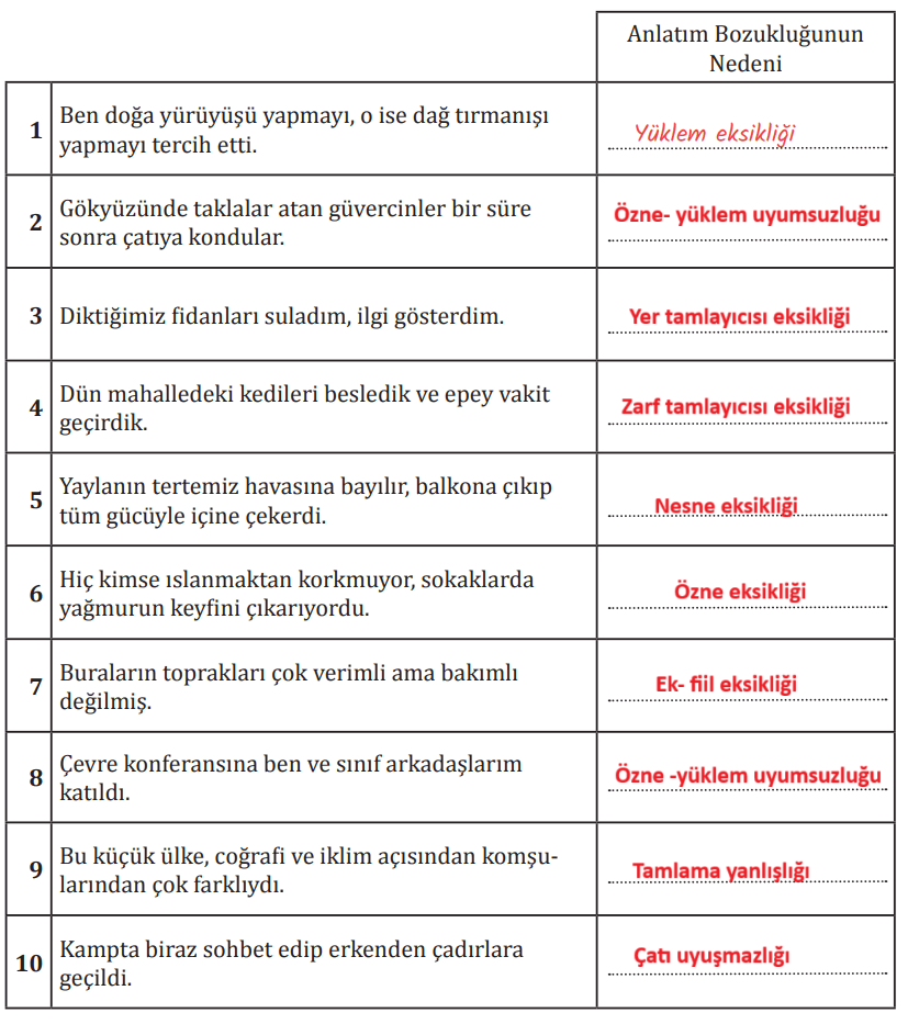 8. Sınıf Türkçe Ders Kitabı Sayfa 189 Cevapları MEB Yayınları