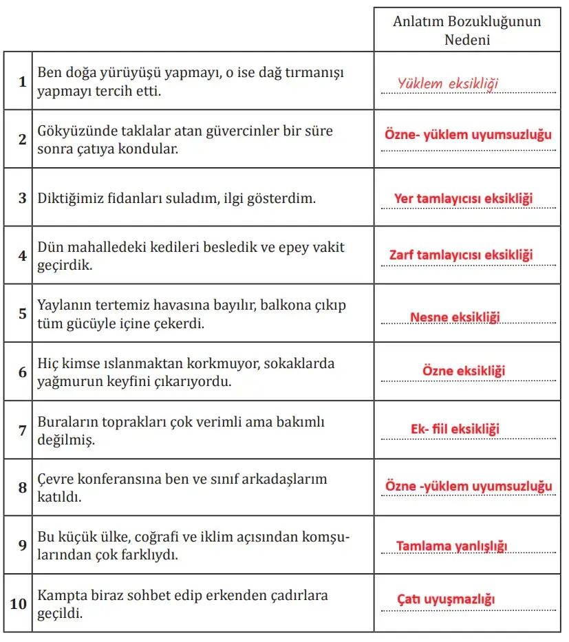 8. Sınıf Türkçe Ders Kitabı Sayfa 189 Cevapları MEB Yayınları 8. Sınıf Türkçe Ders Kitabı Sayfa 189 Cevapları MEB Yayınları